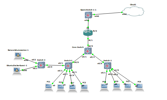 DDOS attack detection and mitigation